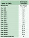 Canada listing - 200 count of mixed 18650 cells in 67 assorted modem battery packs ($0.20 each!)